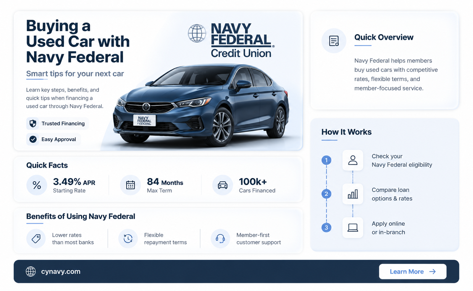 can i get a used car with navy federal