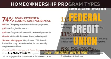 Navy Federal Credit Union Loans: Who Qualifies and How to Apply