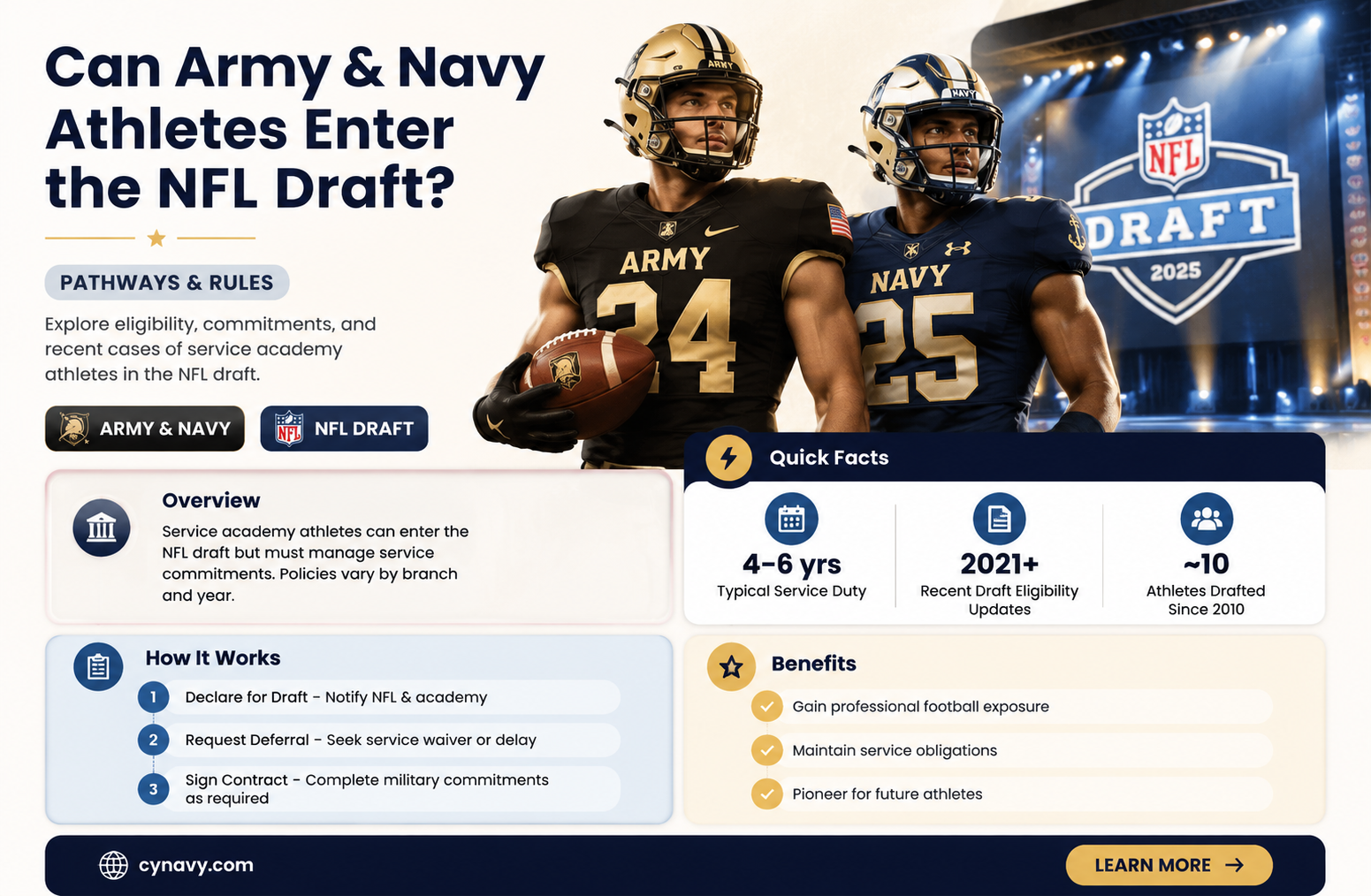 can army and navy players get drafted