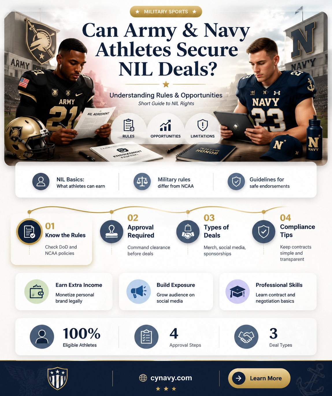 can army and navy players get nil deals