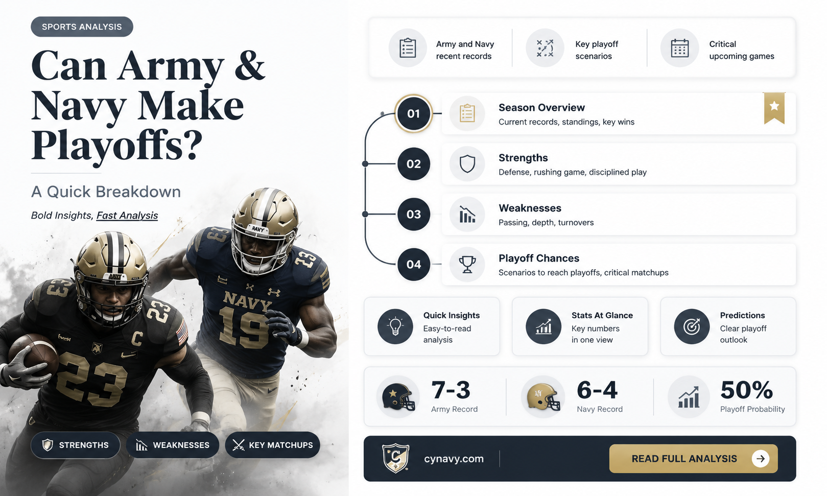 can army and navy make the playoffs