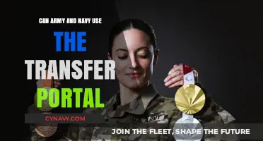 Exploring Transfer Portal Eligibility for Military Athletes