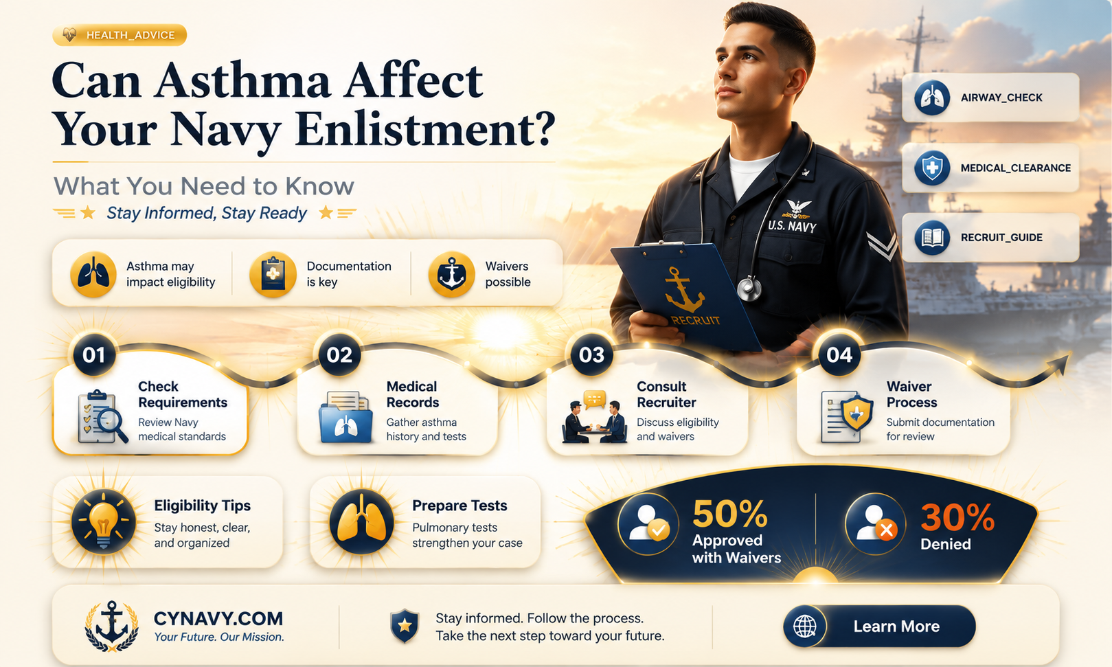 can i get in the navy with asthma