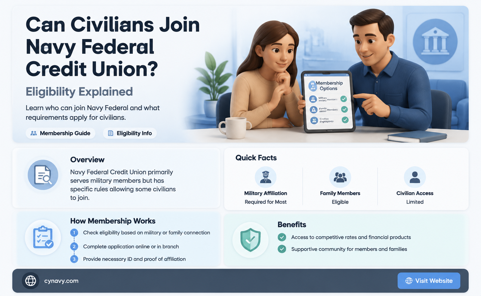 can non military get navy federal