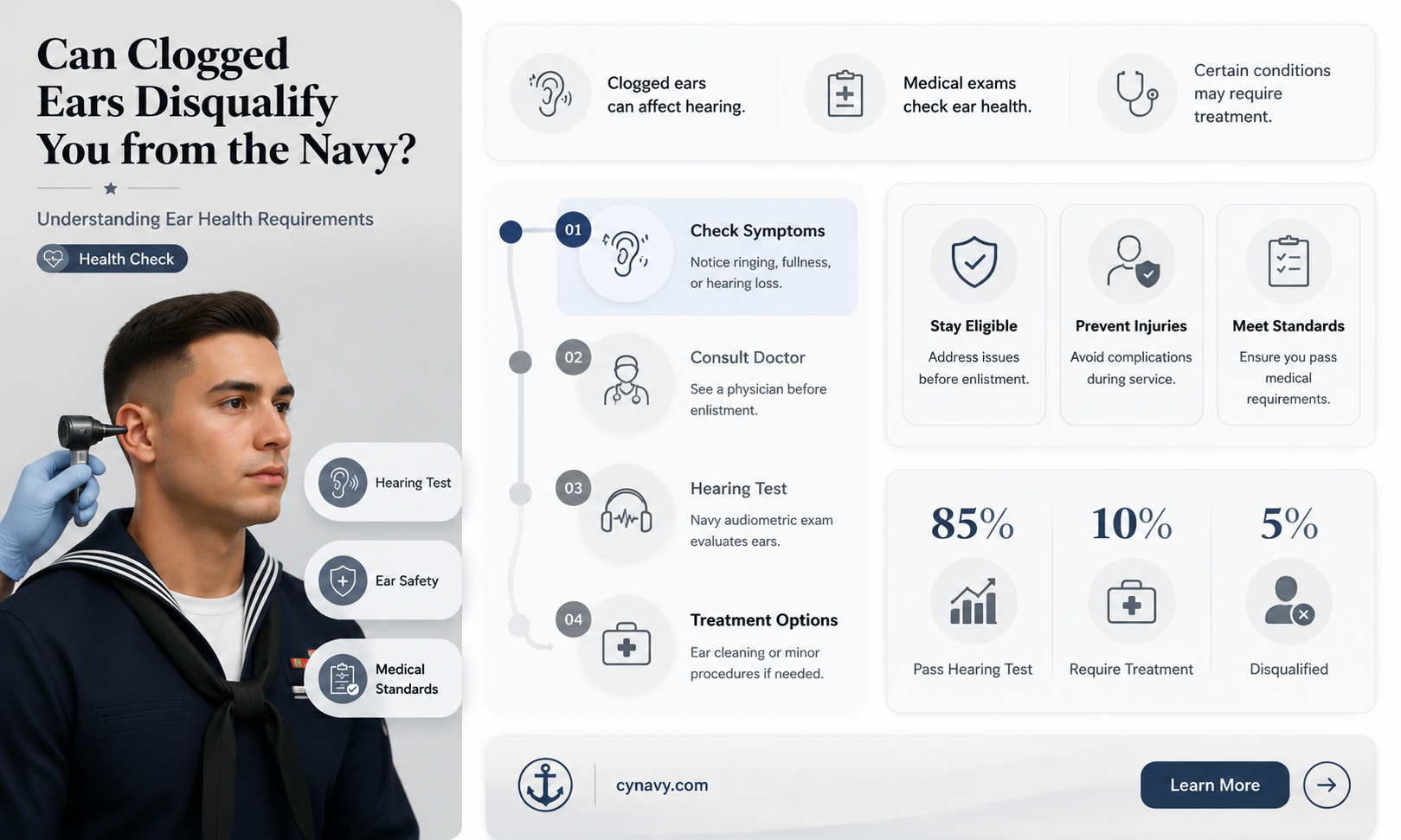 can i join the navy if my ears get clogged