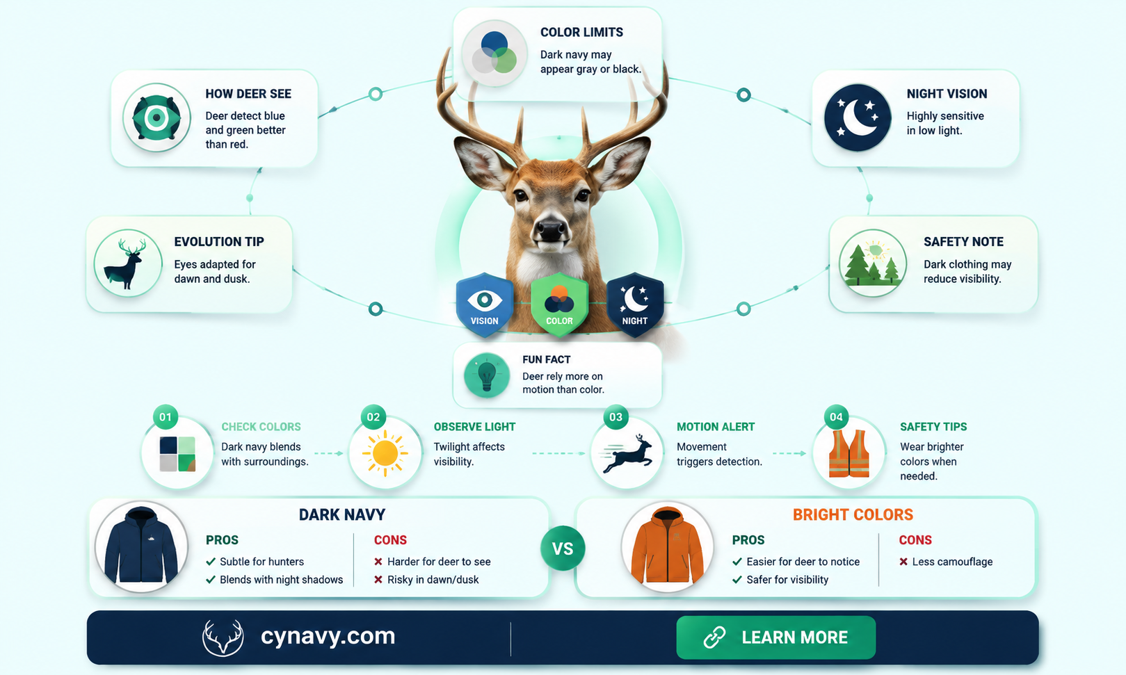 can deer see dark navy blue