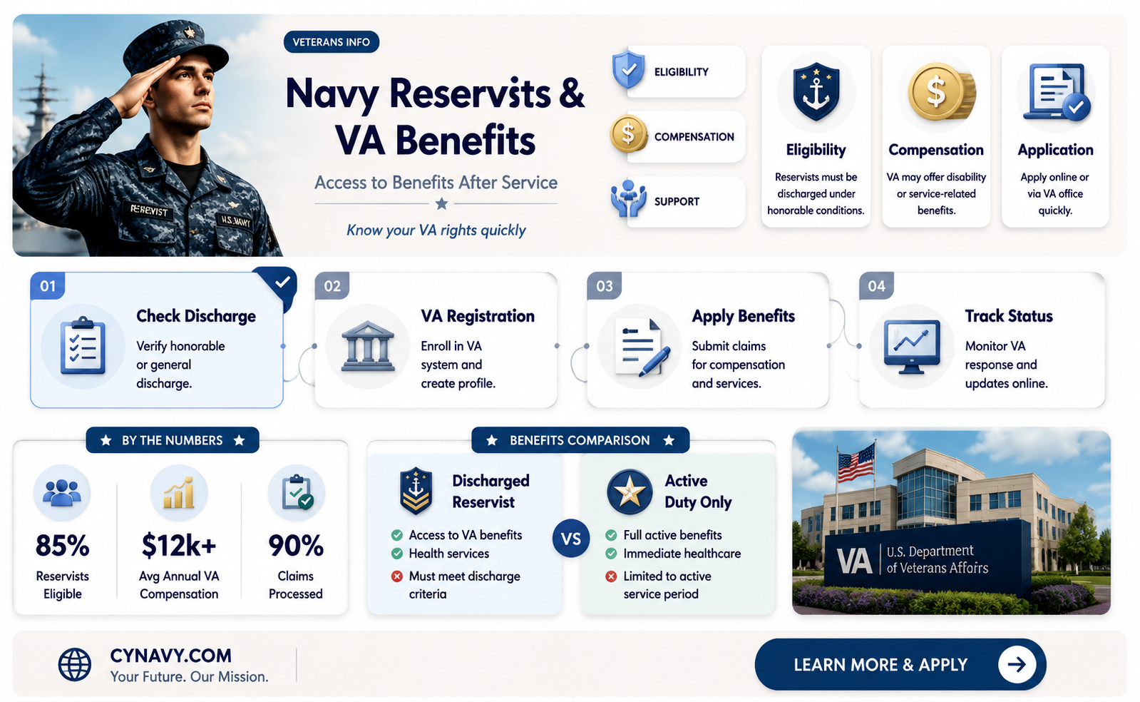can discharged navy reservist get vic