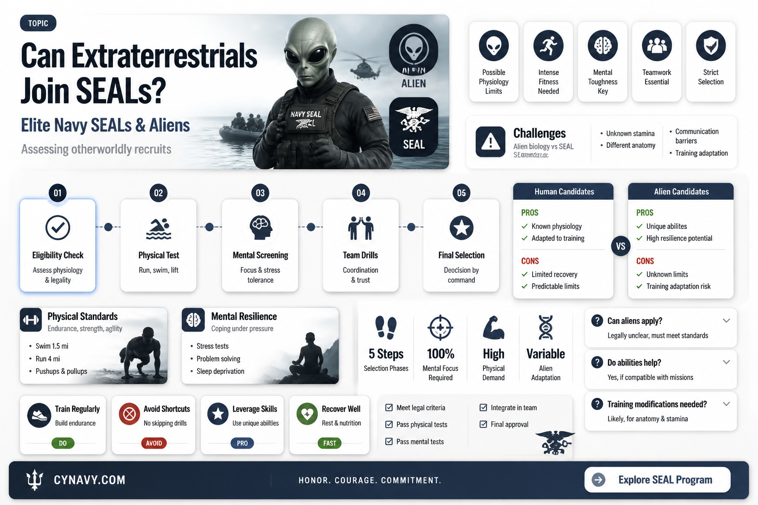 are ets able to become navy seals