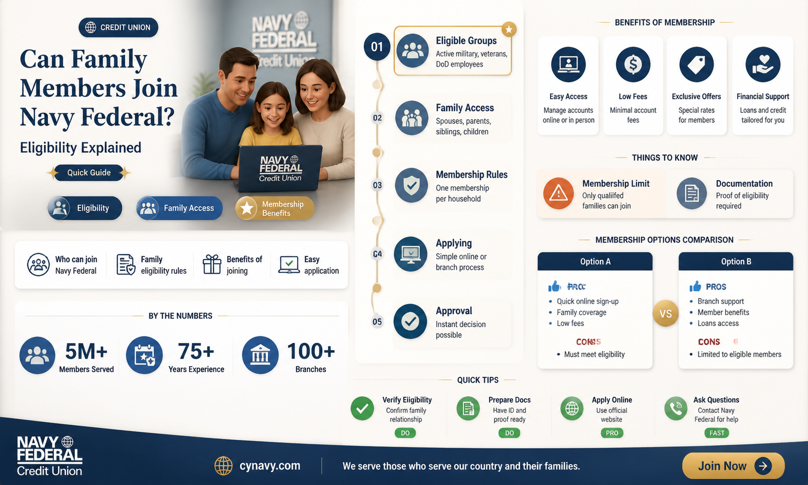 are family members able to get navy federal union