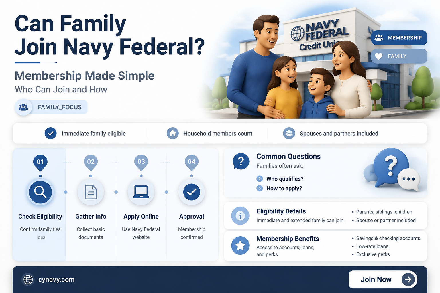 can family members get navy federal