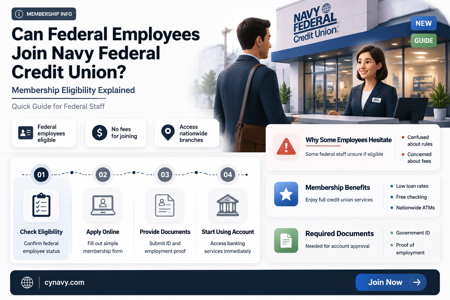 can federal employees get in navy federal