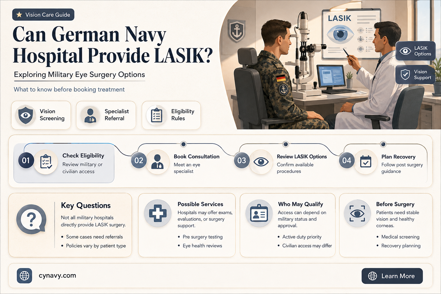 can we get lasik at the german navy hospital