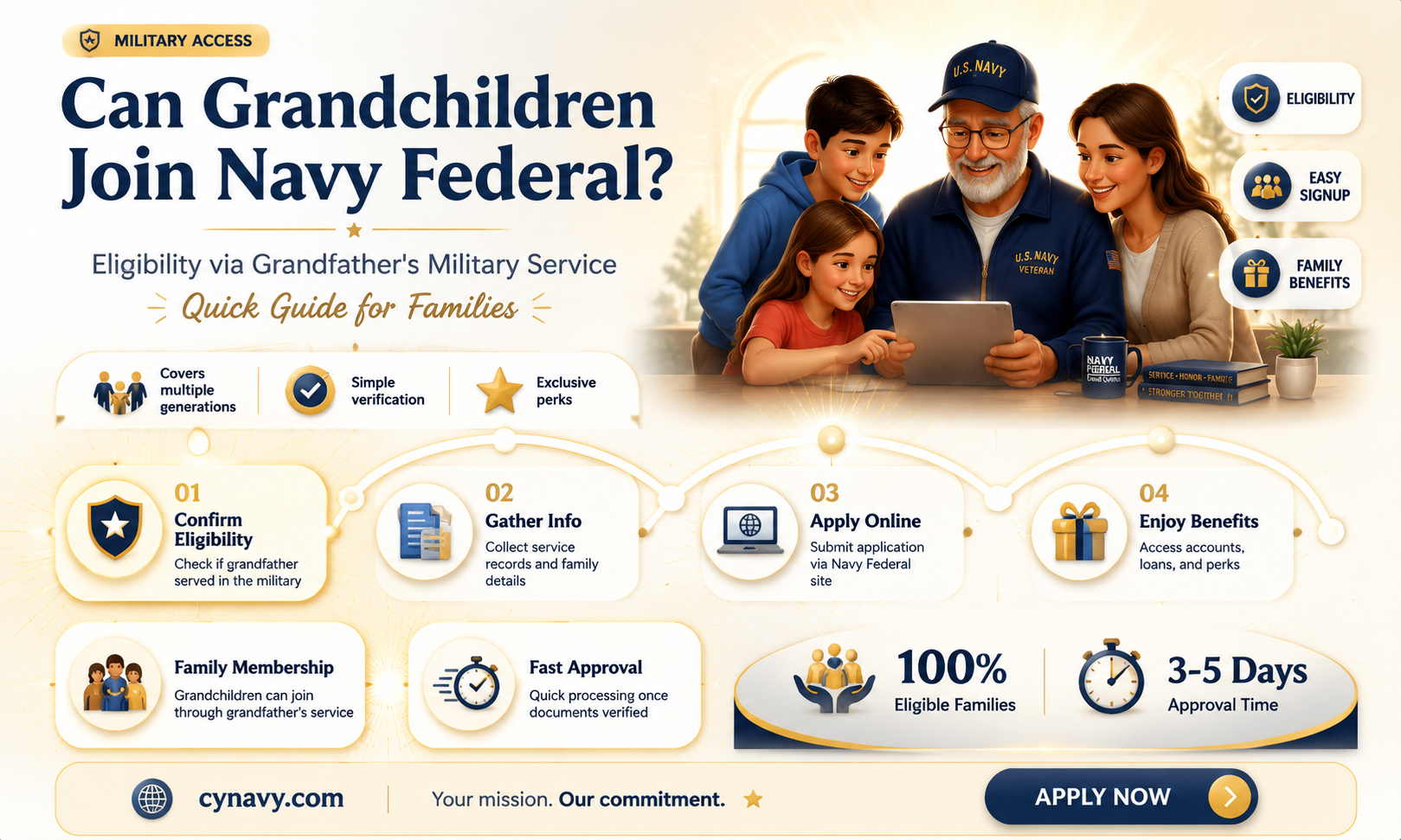can i get navy federal if my grandpa served
