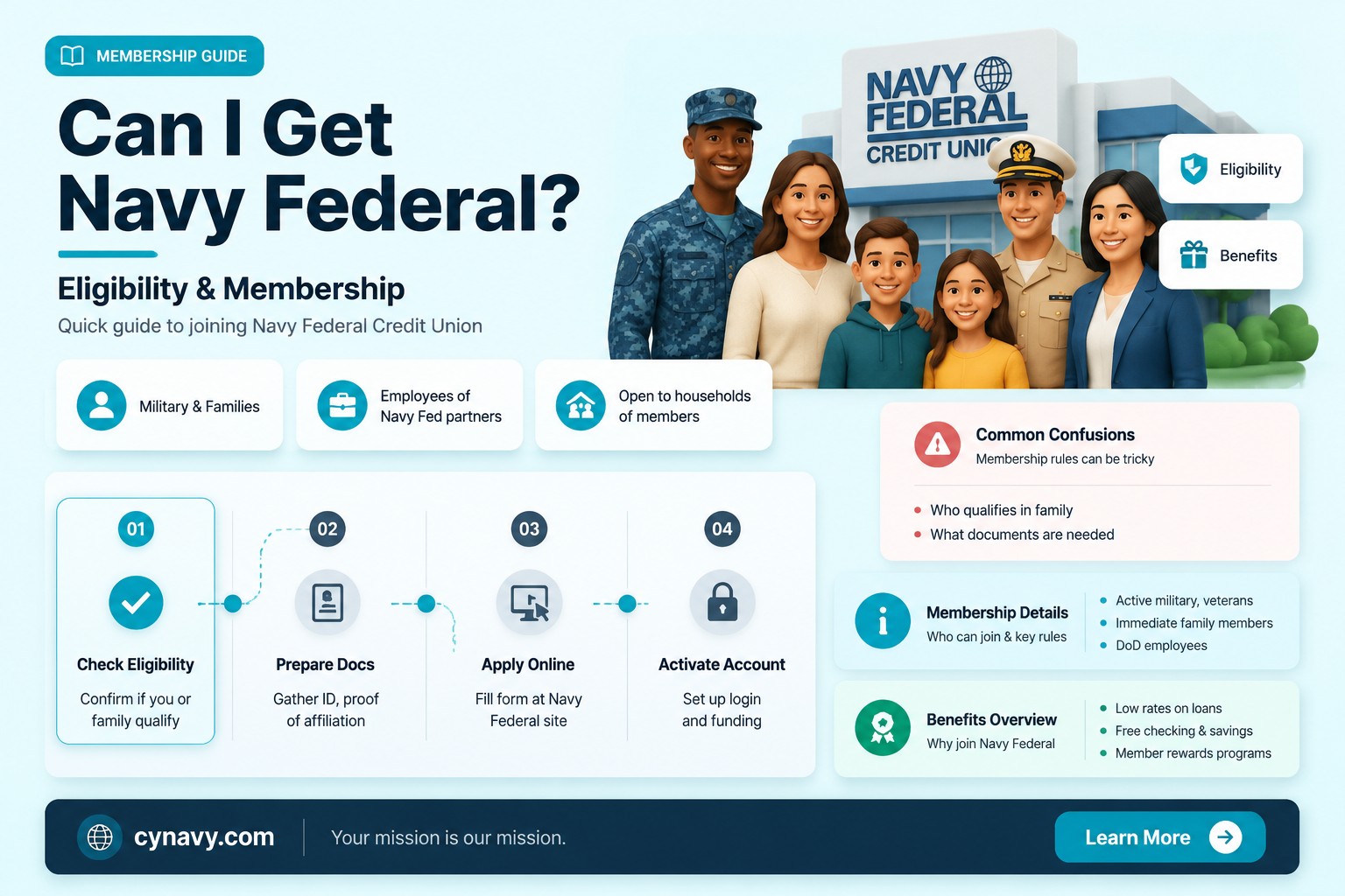 can i get navy federal
