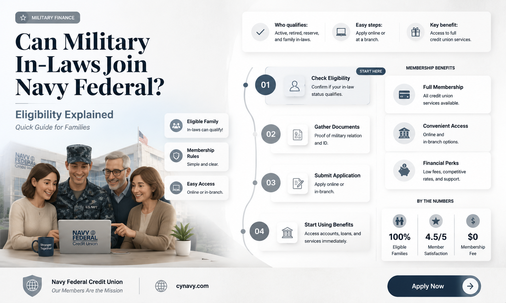 can inlaws of military get into navy federal credit union