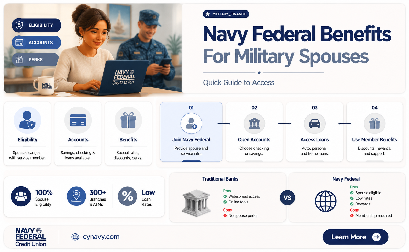 can a military spouse get a navy federal bank