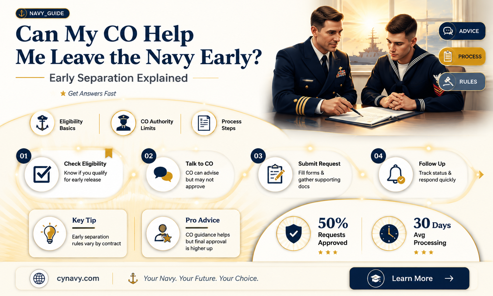 can my co get me out of the navy