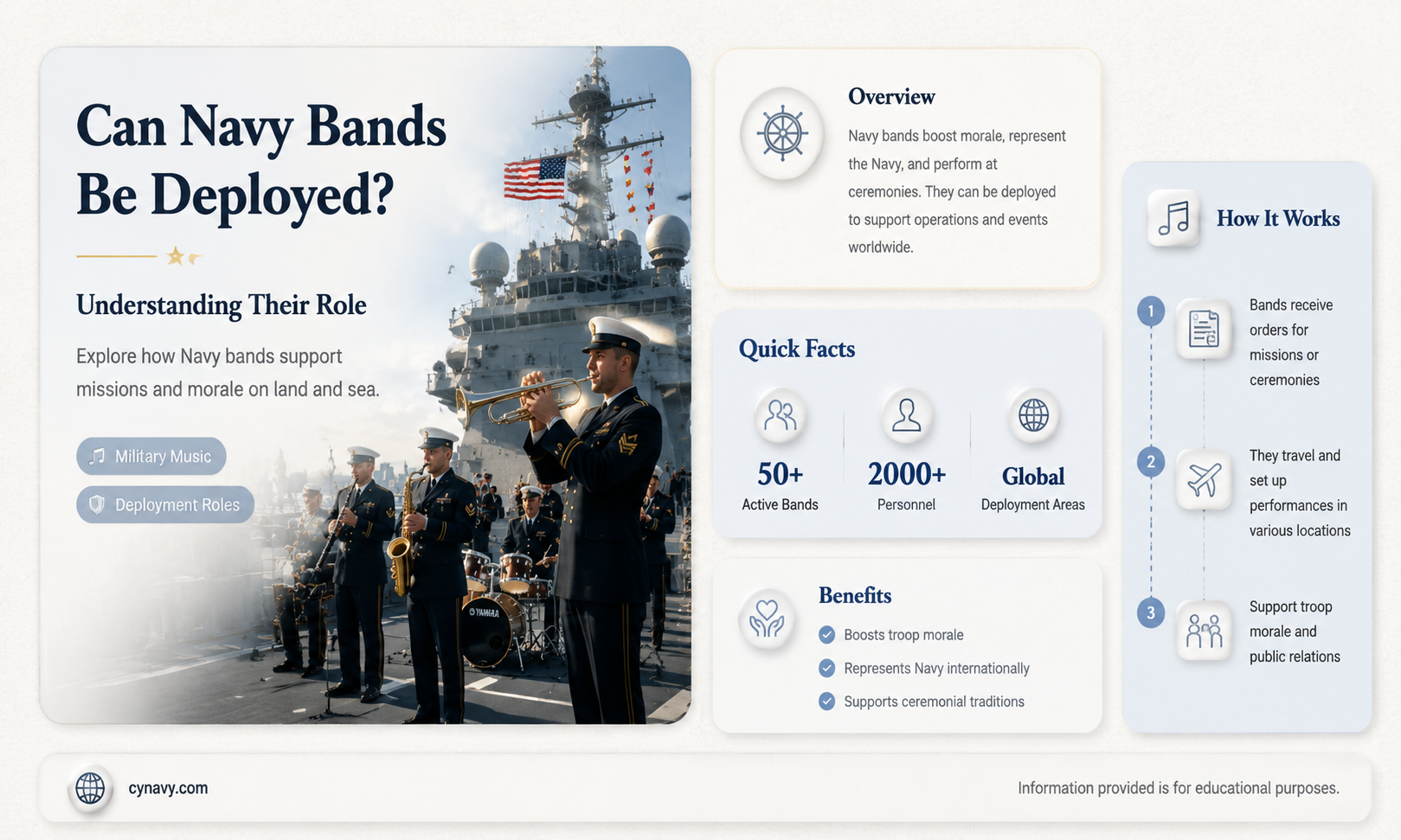 can the navy band get deployed