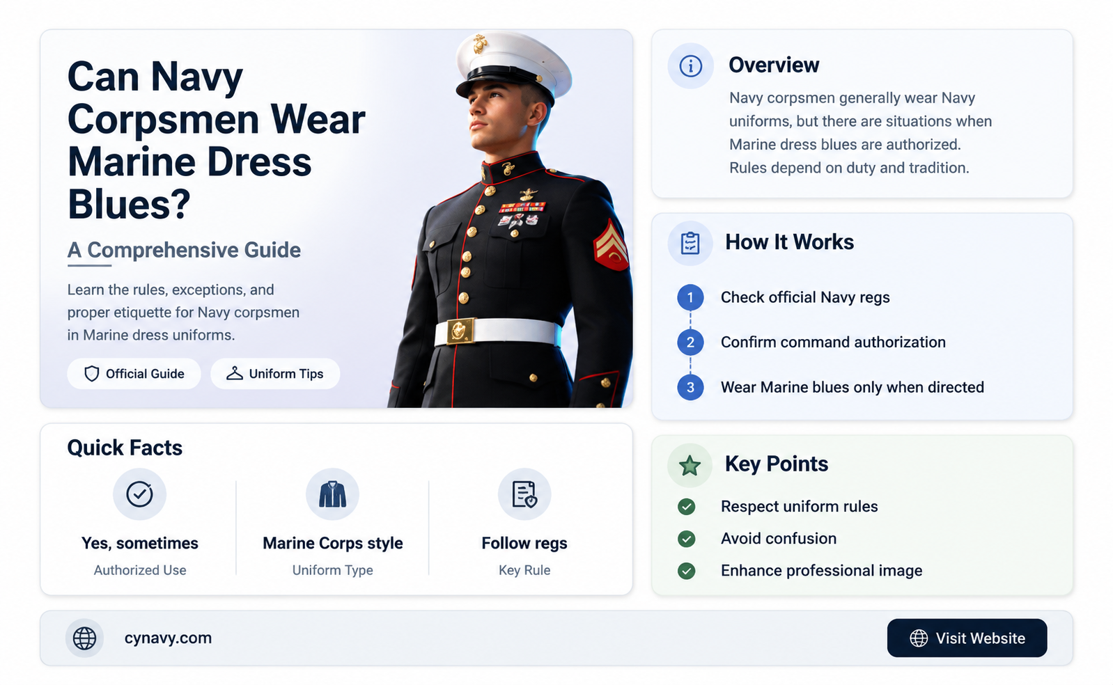 can navy corpsman wear marine dress blues