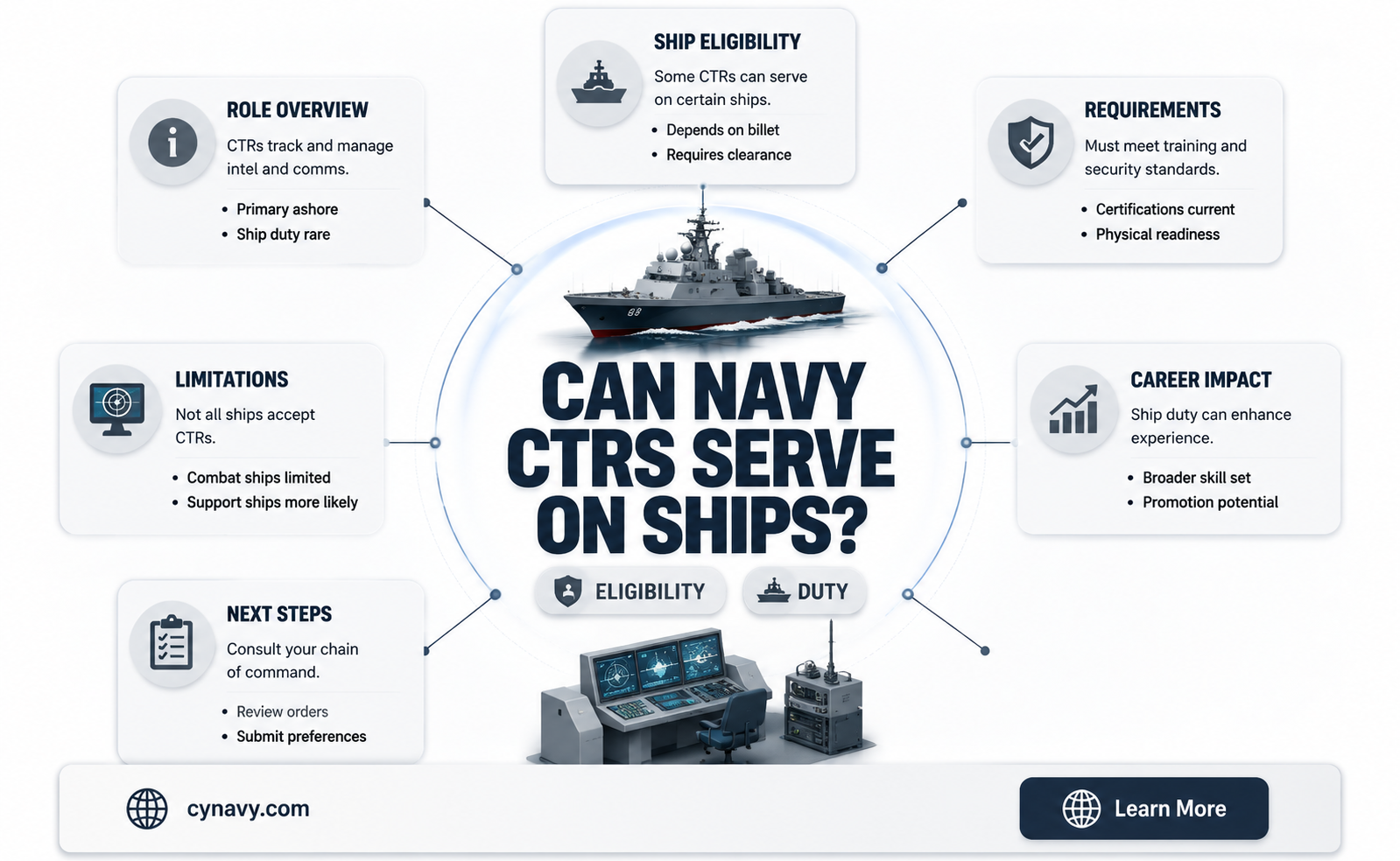 can navy ctr get ship duty