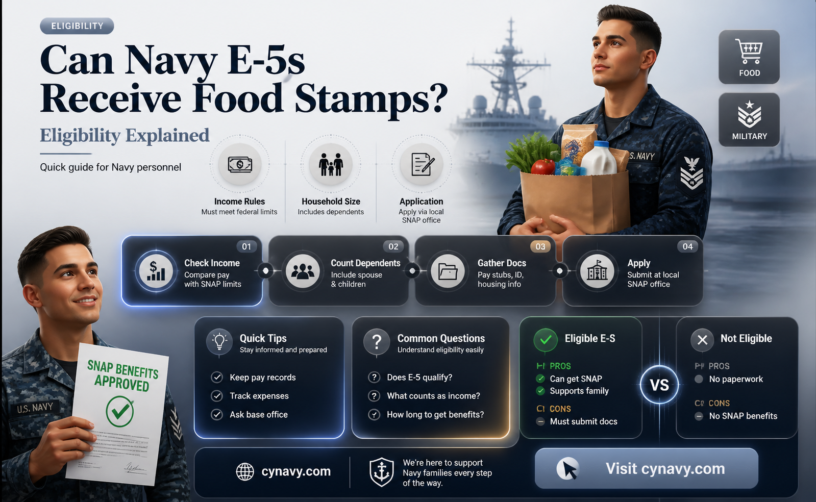 are navy e-5