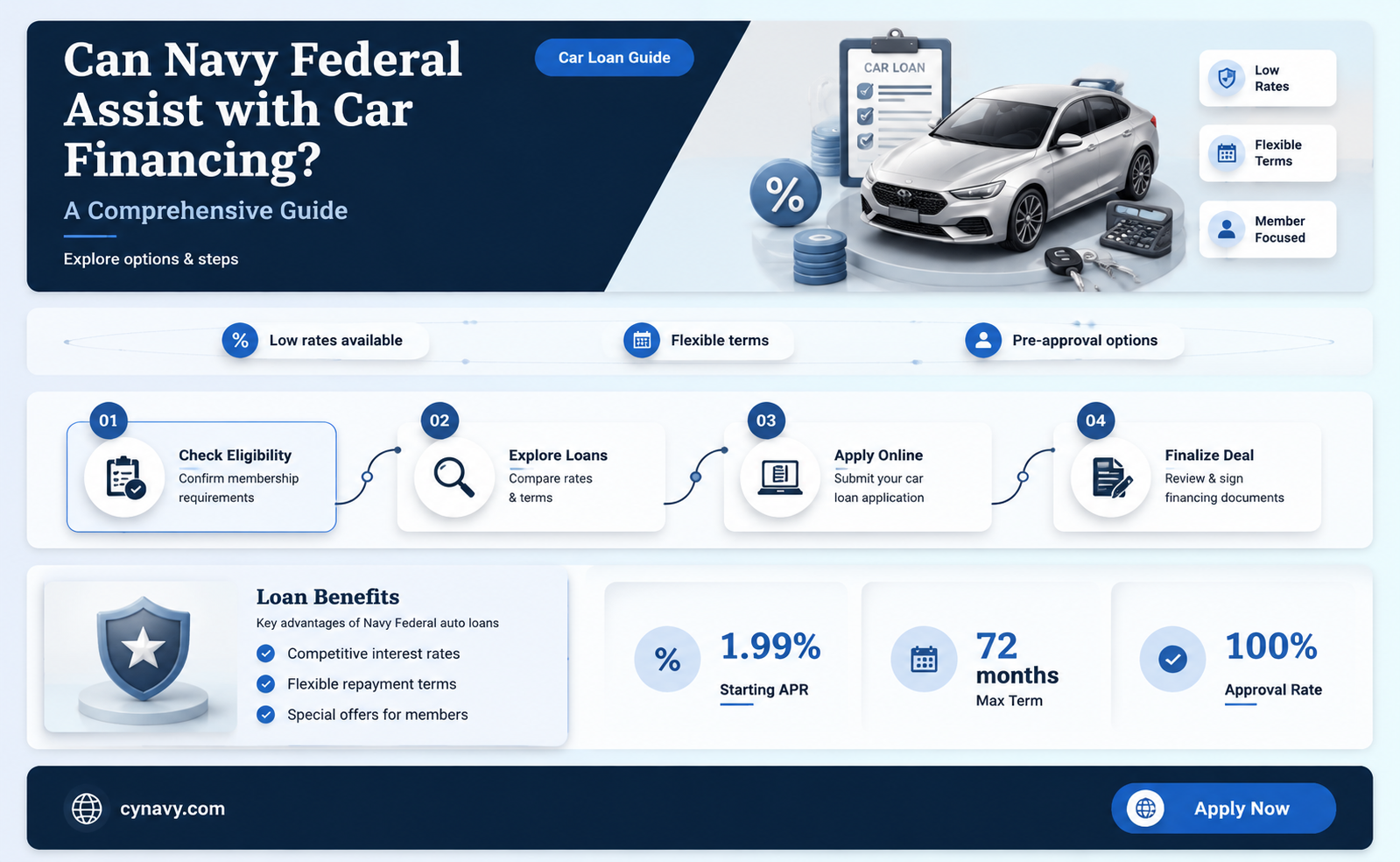 can navy federal help me get a car