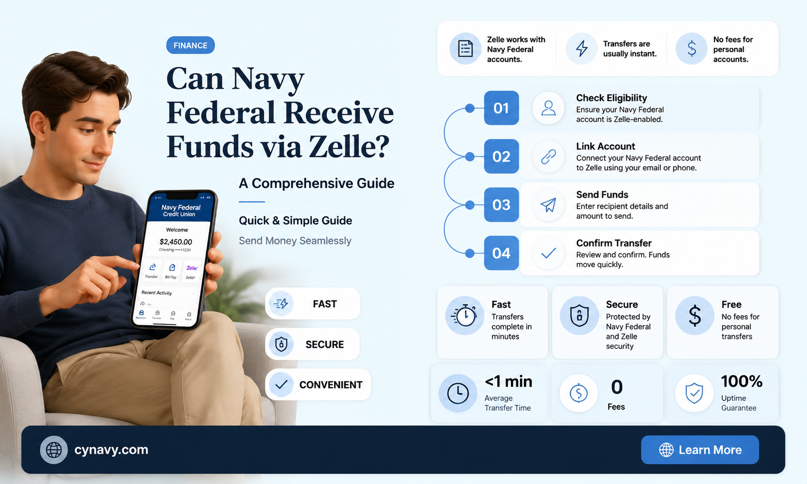 can navy federal get money through zell