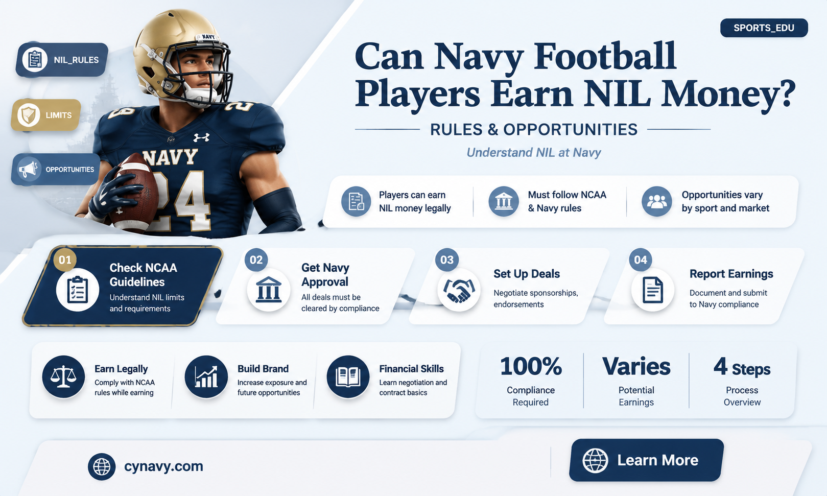 can navy football players get nil money