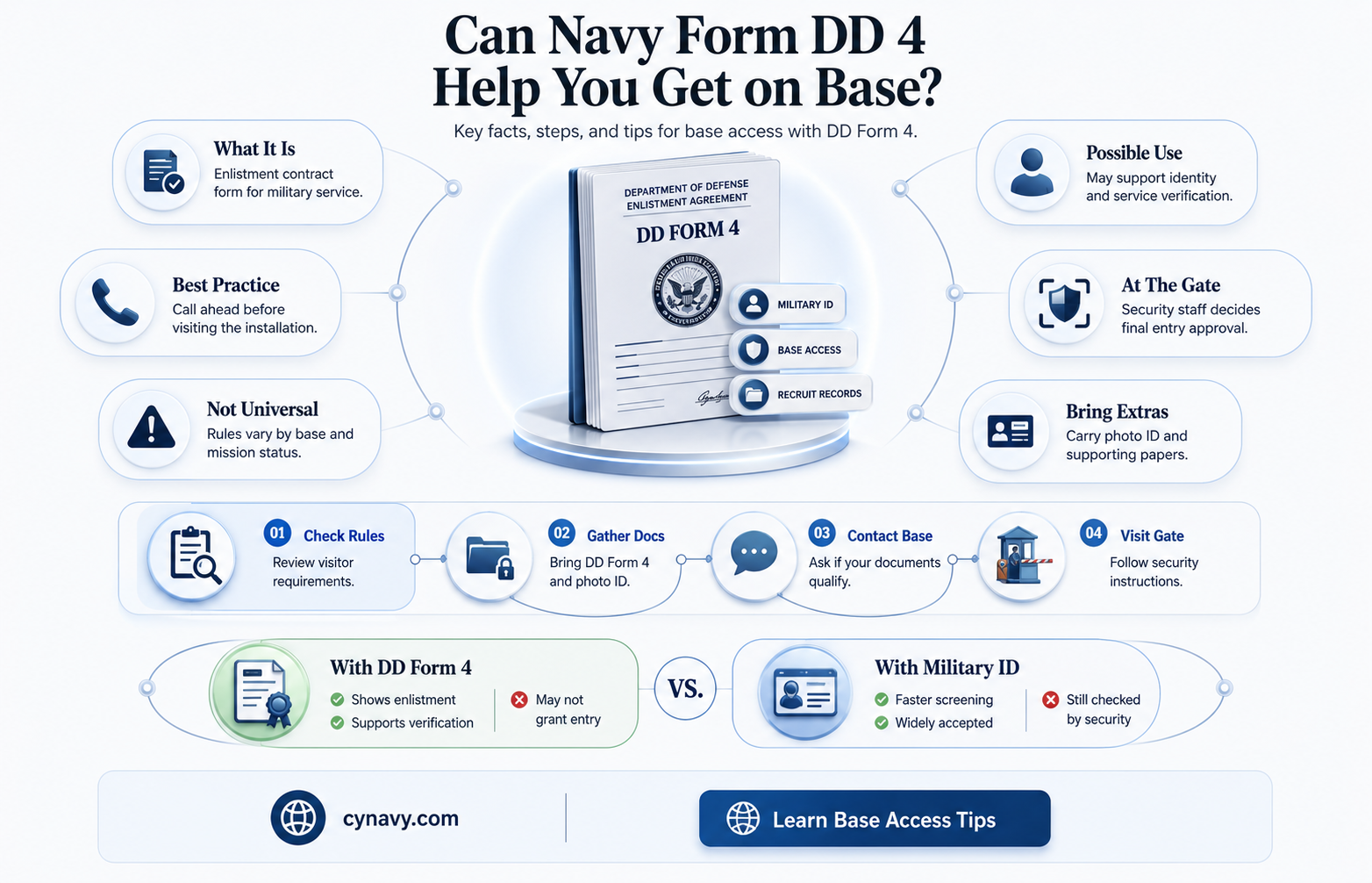 can you get on base with navy form dd 4