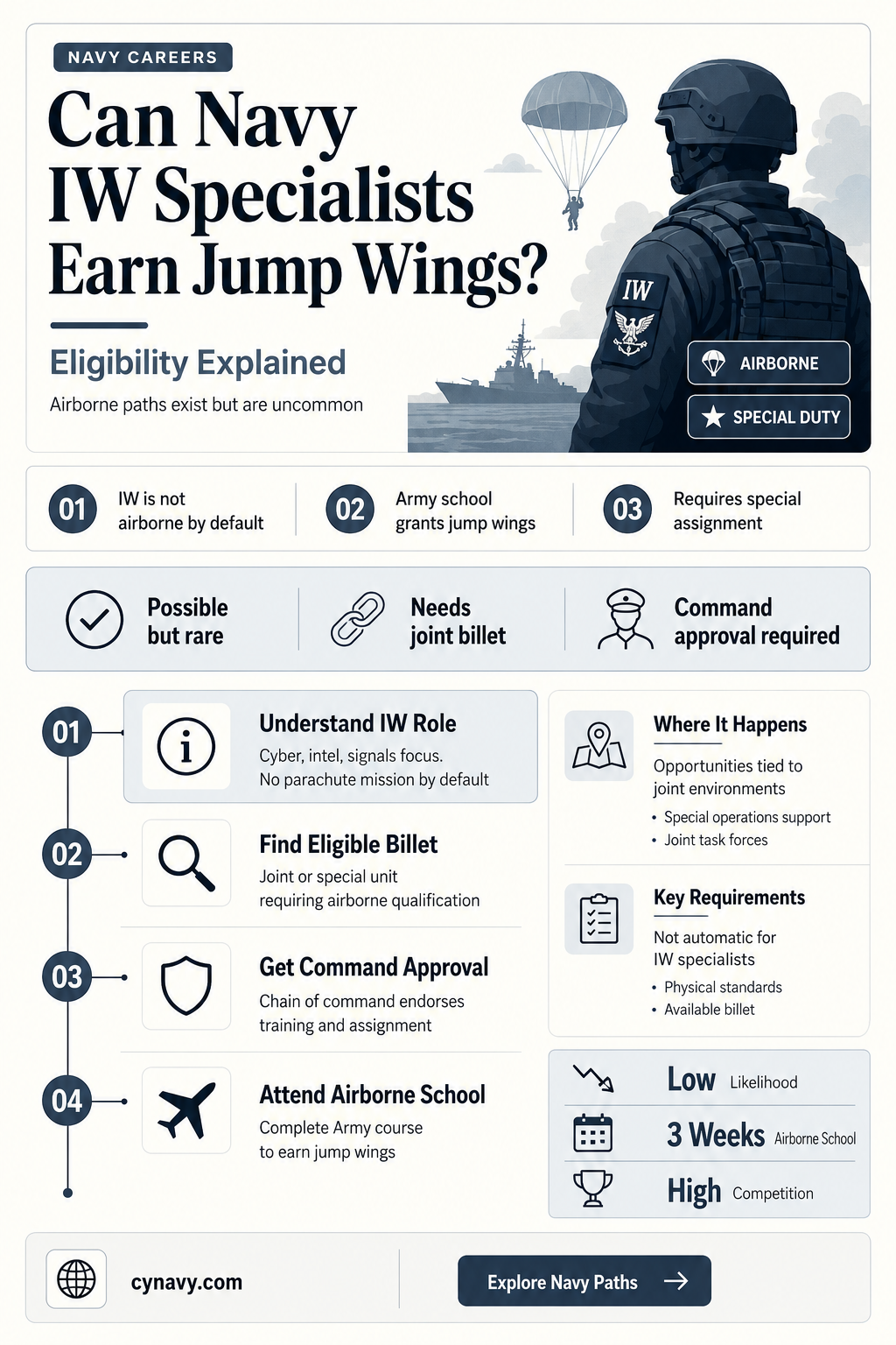 can navy information warefare get jump wings