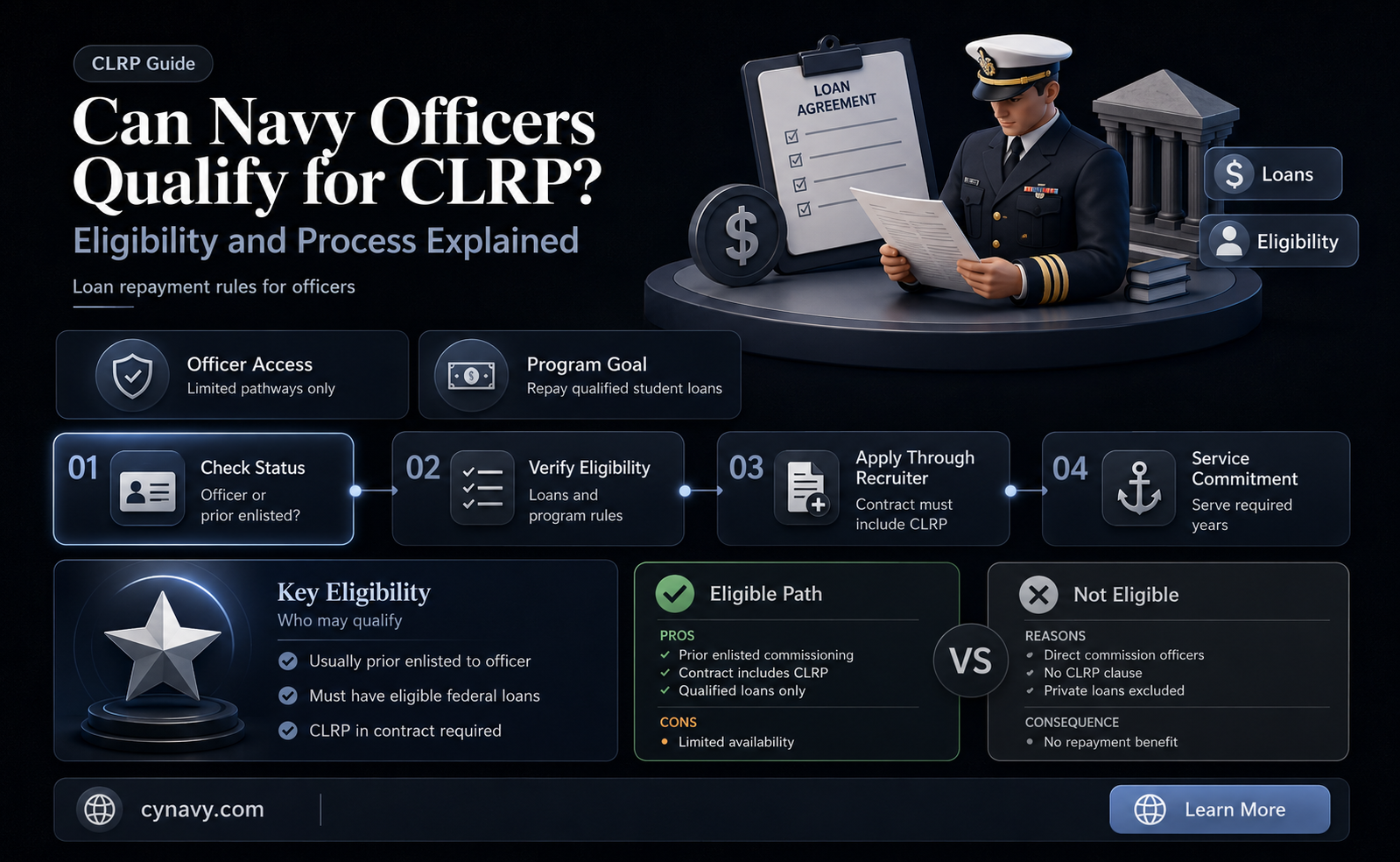 can navy officers get clrp