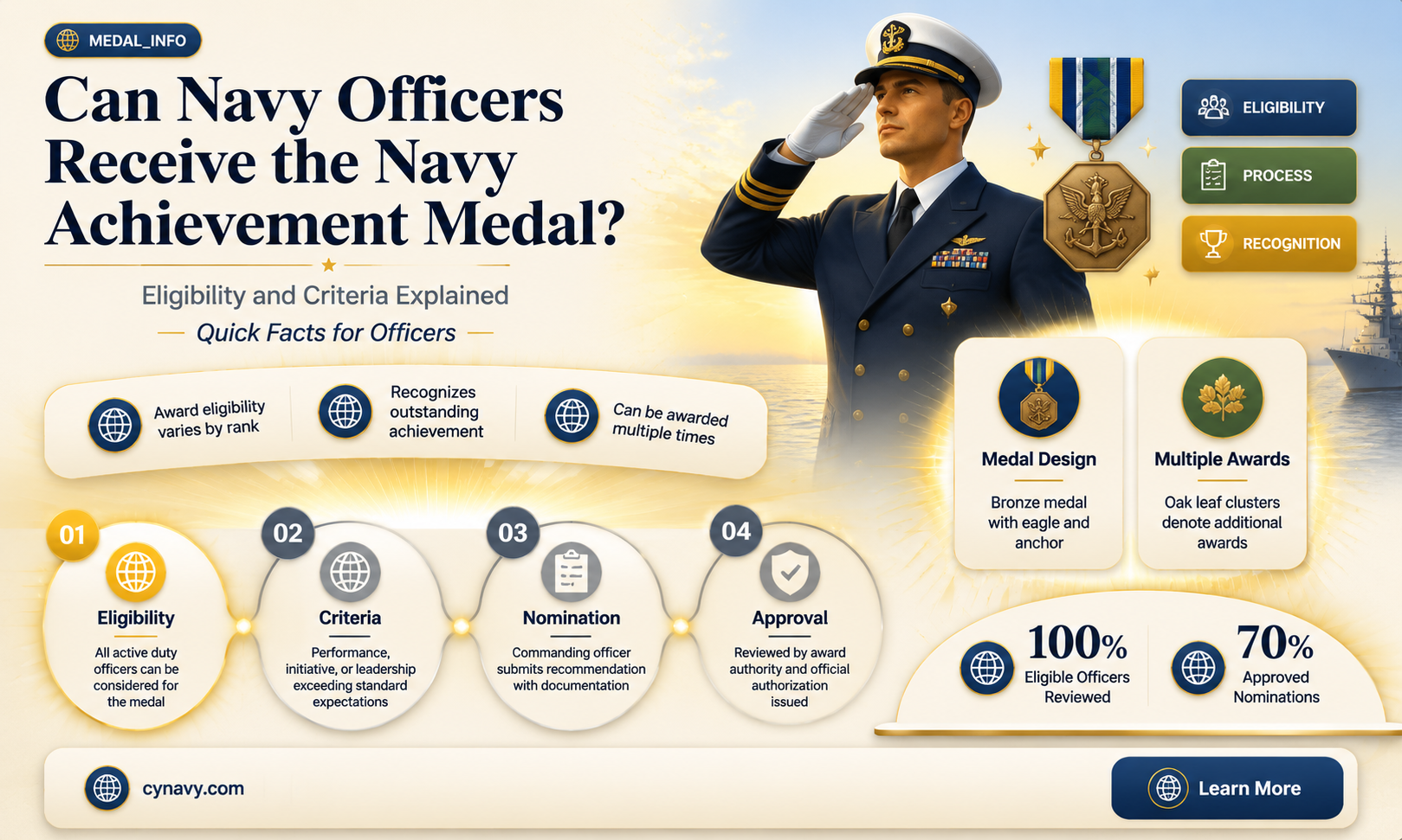 can navy officers get nam