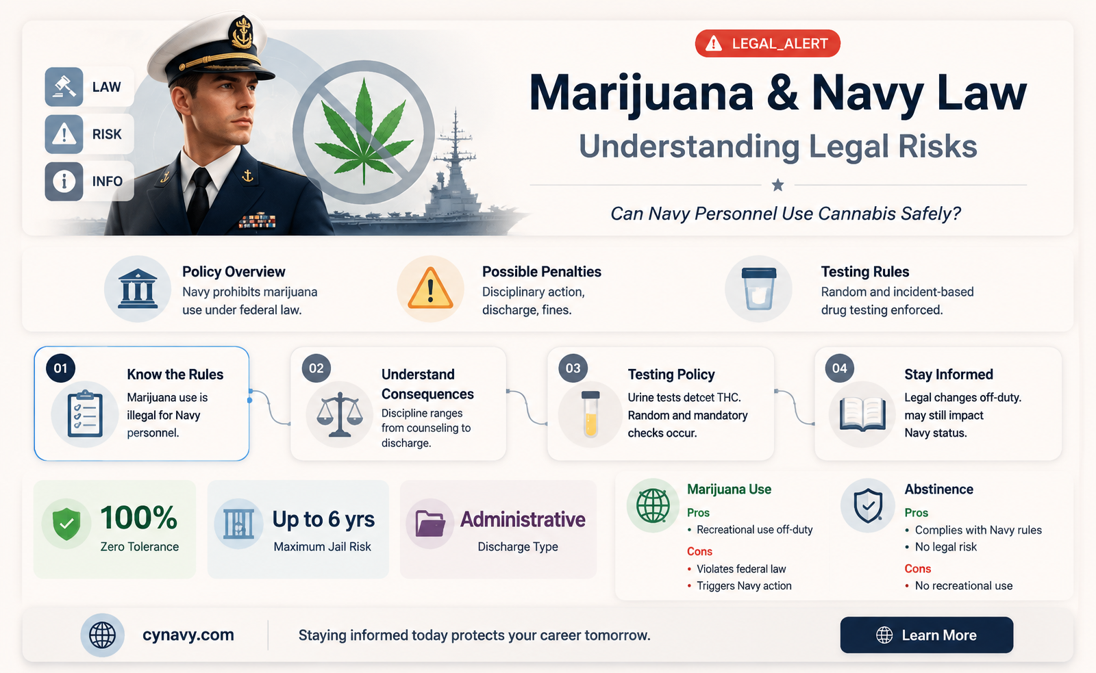 can navy get in trouble for pot