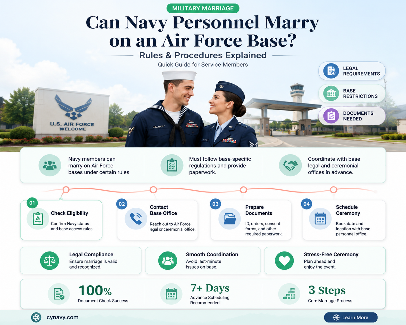 can navy get married on an air force base