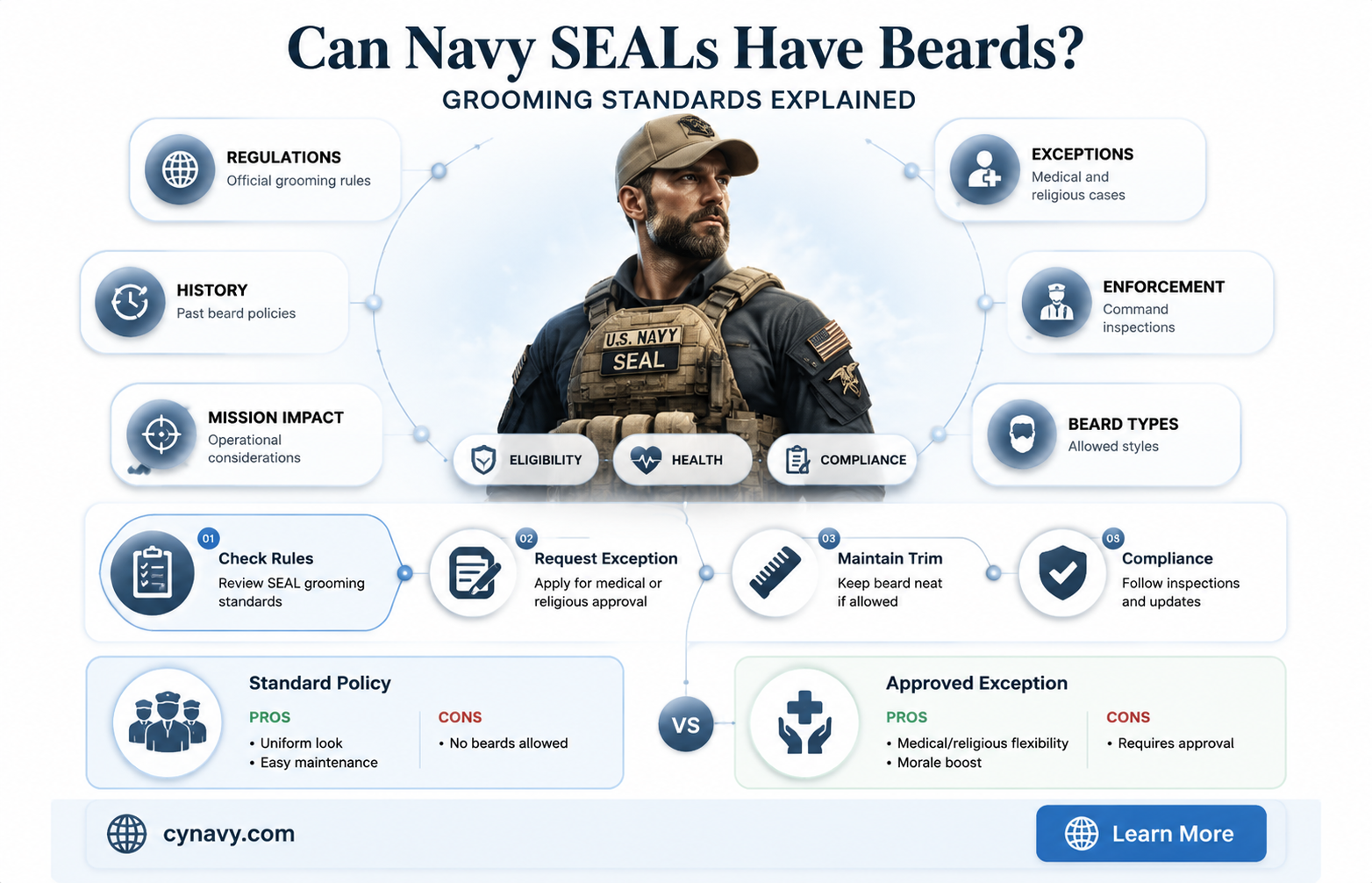can navy seals have beards