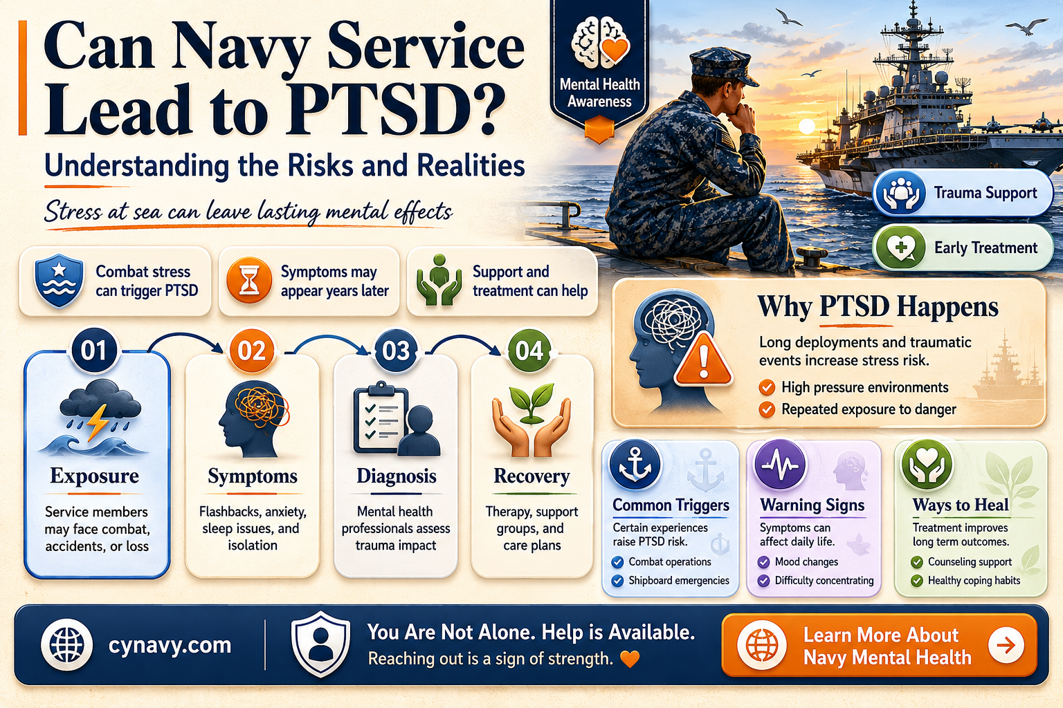 can you get ptsd in the navy