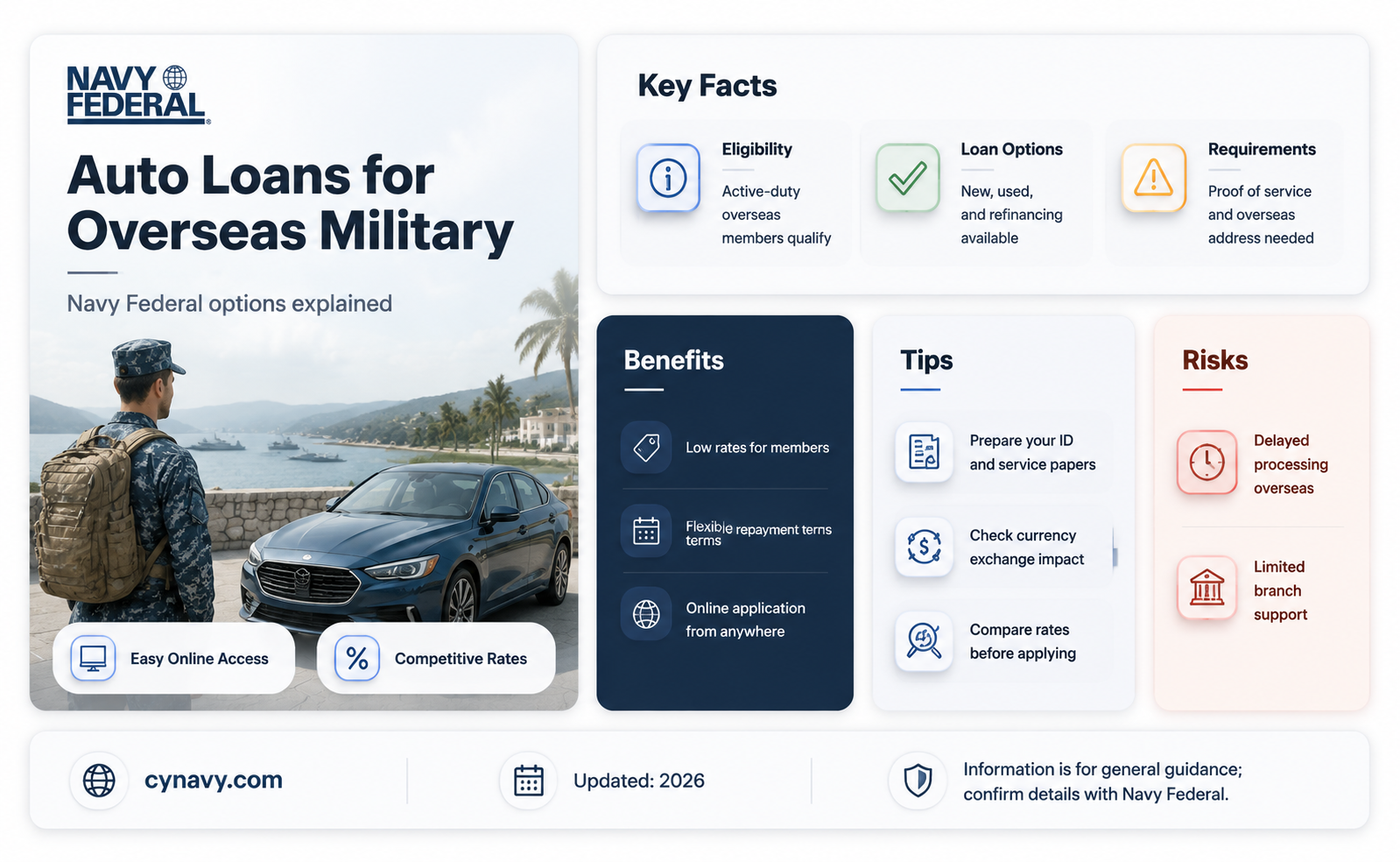 can i get an aout loan overseas navy federal