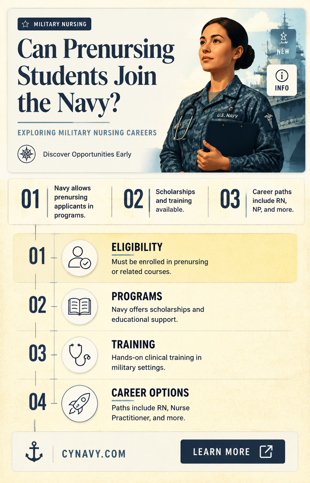 can a prenursing college student get into the navy