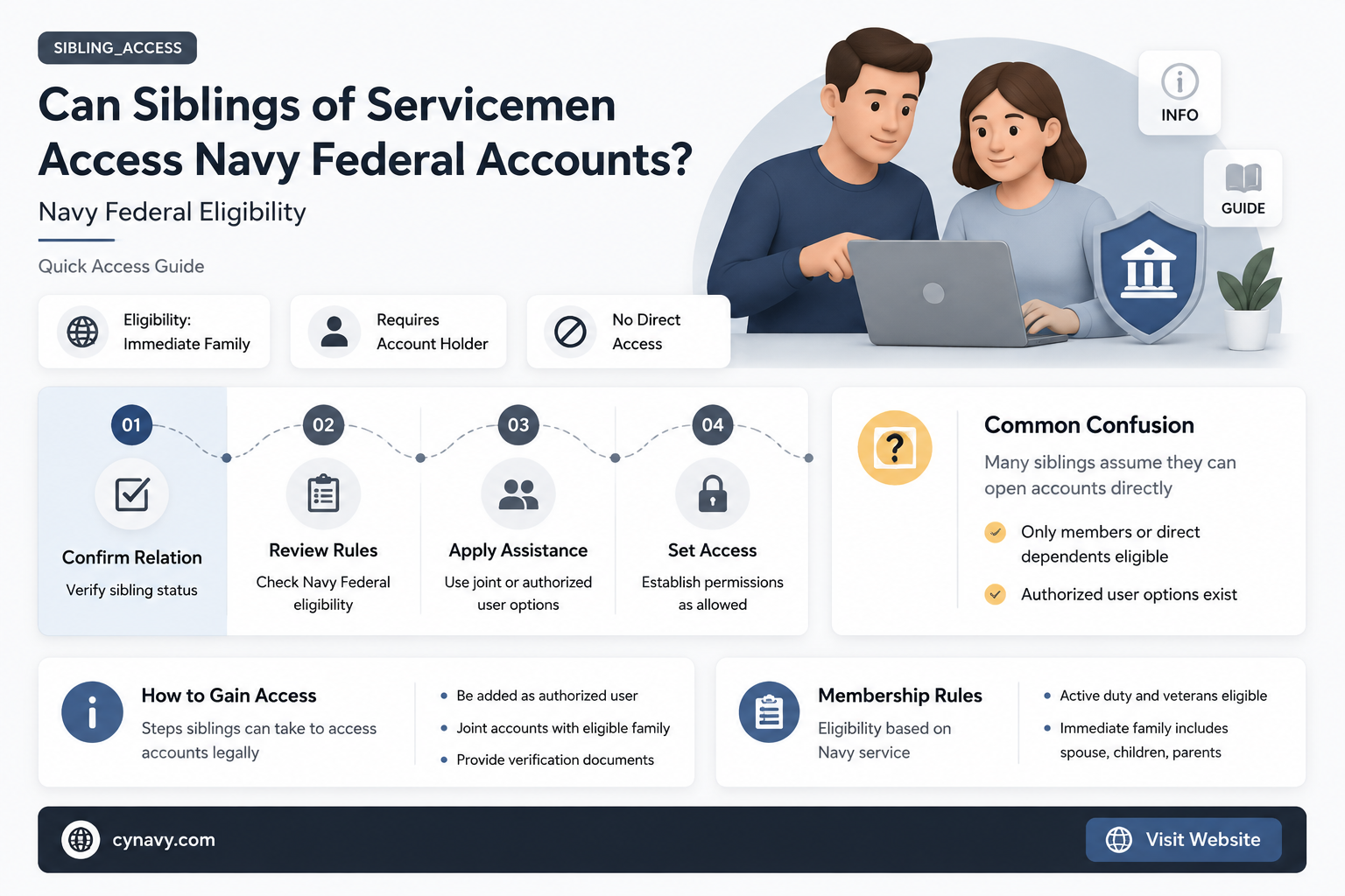 can siblings of servicemen get accounts at navy federal
