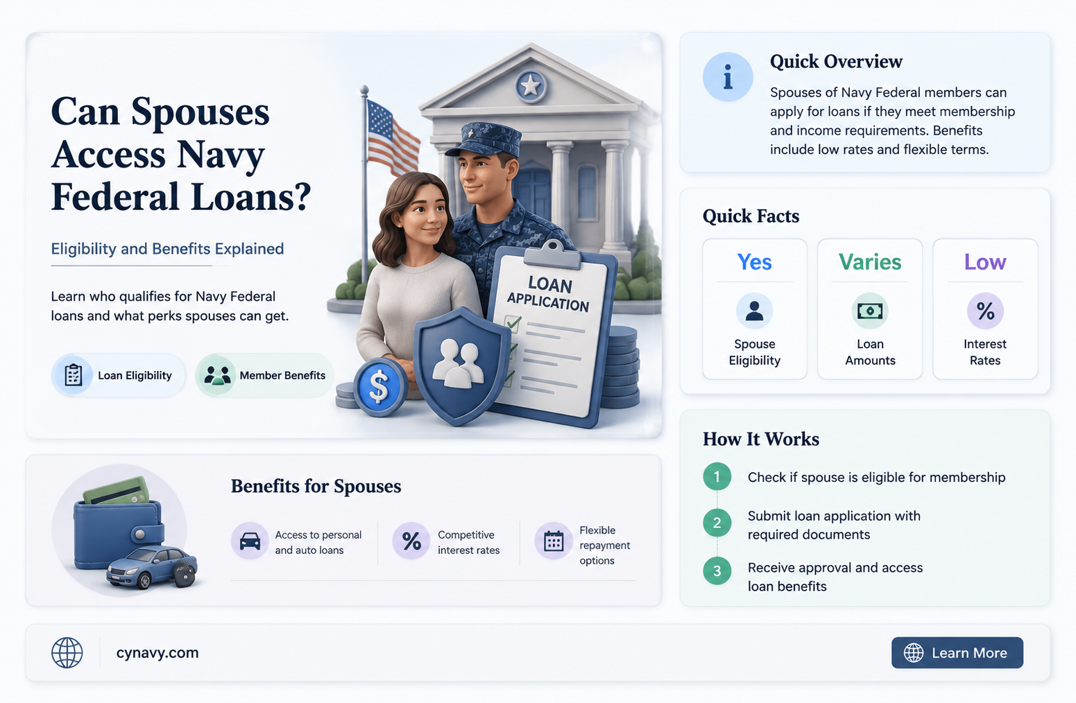 can spouses get loans from navy fed