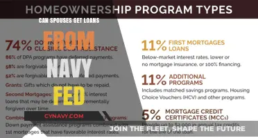 Can Spouses Access Navy Federal Loans? Eligibility and Benefits Explained