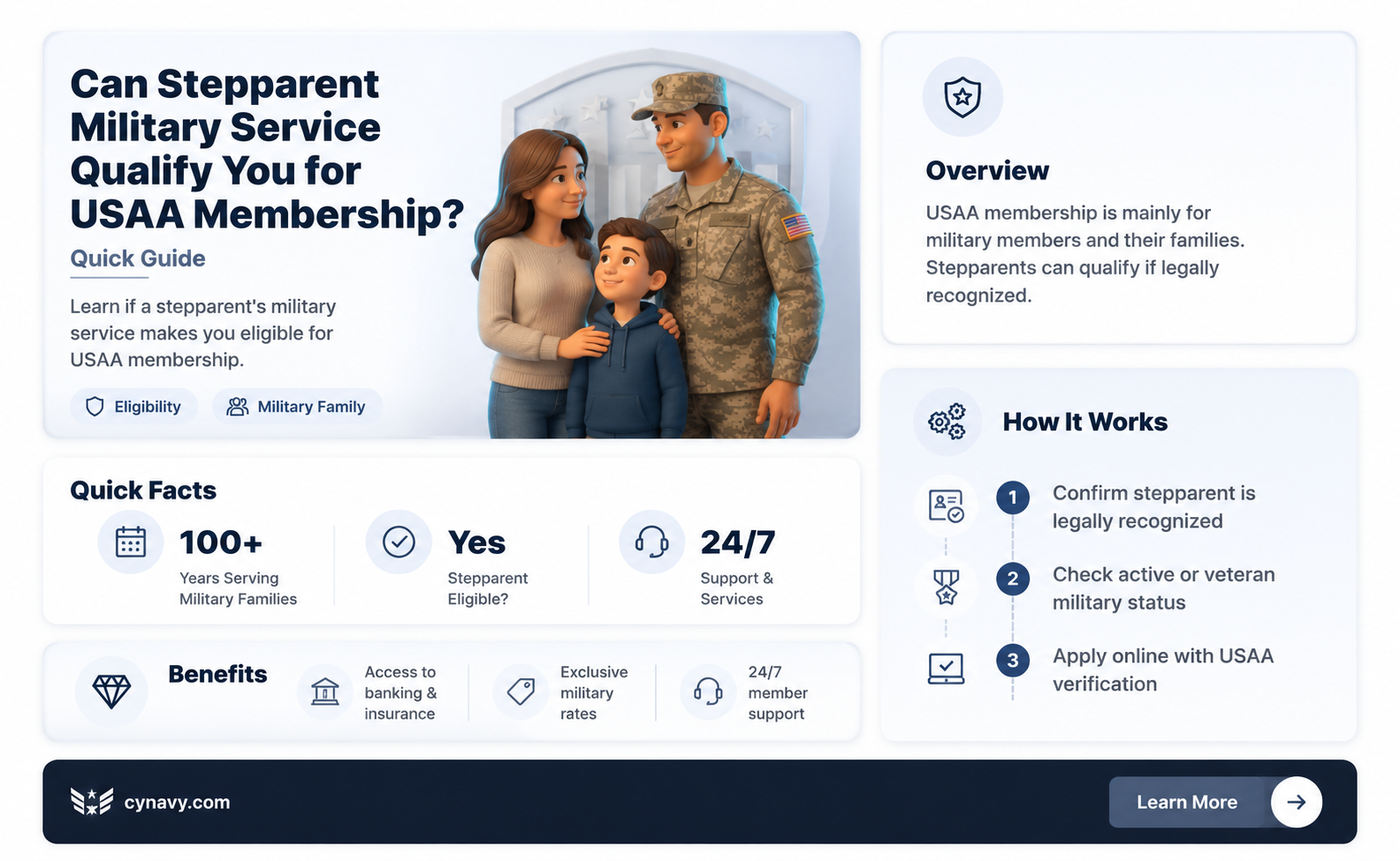 can i get usaa if my stepfather was navy