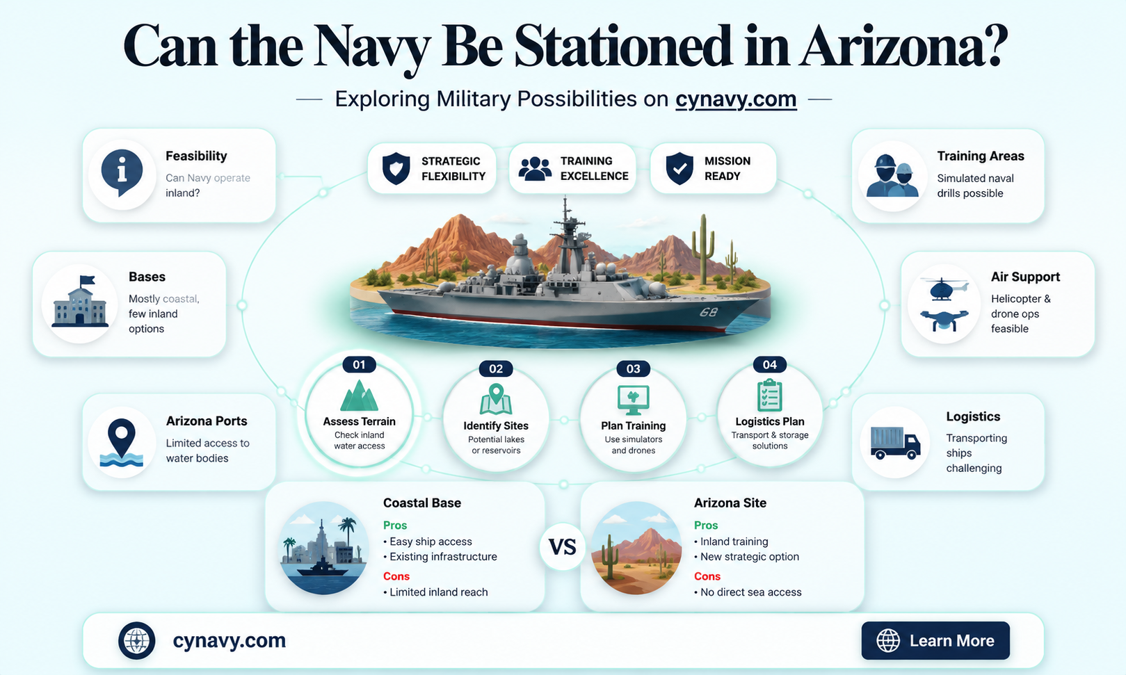 can navy get stationed in arizona