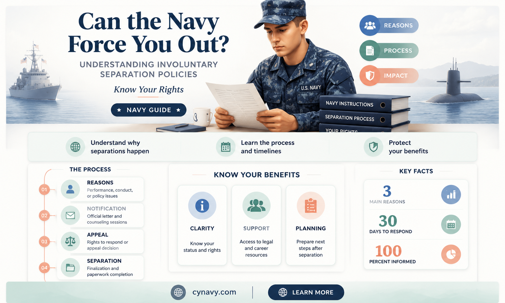 can teh navy make you get outs