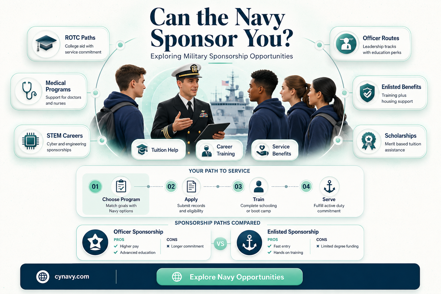 can you get sponserd by the navy