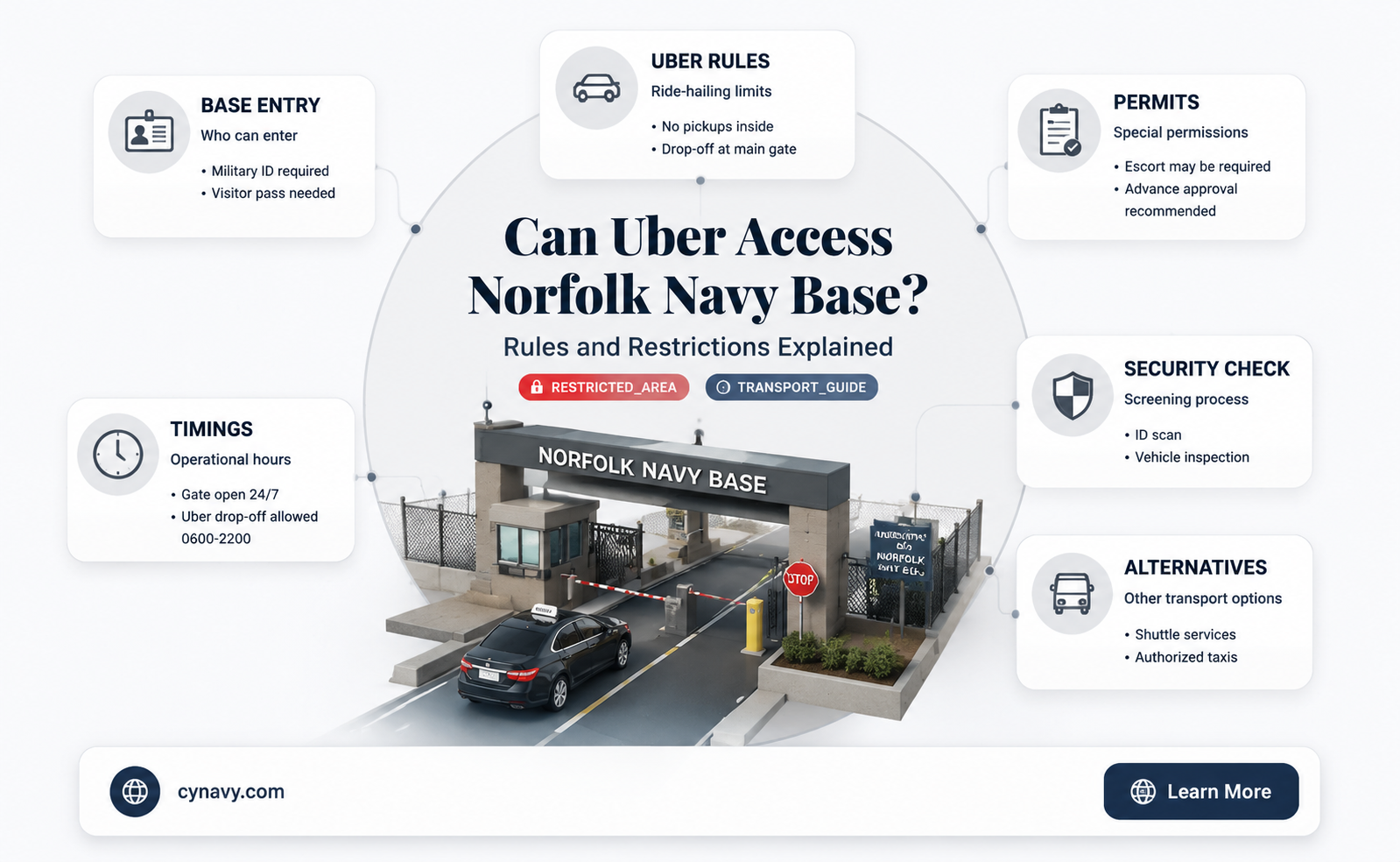 can uber get on norfolk navy base