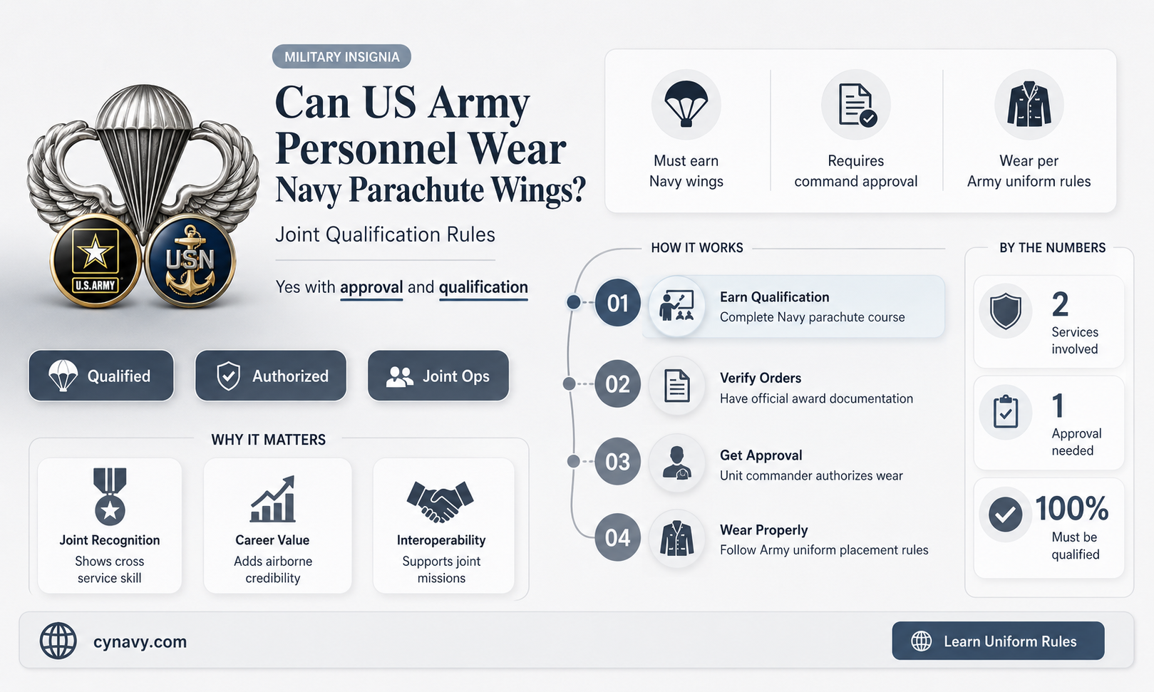 can us army wear navy parachute wings