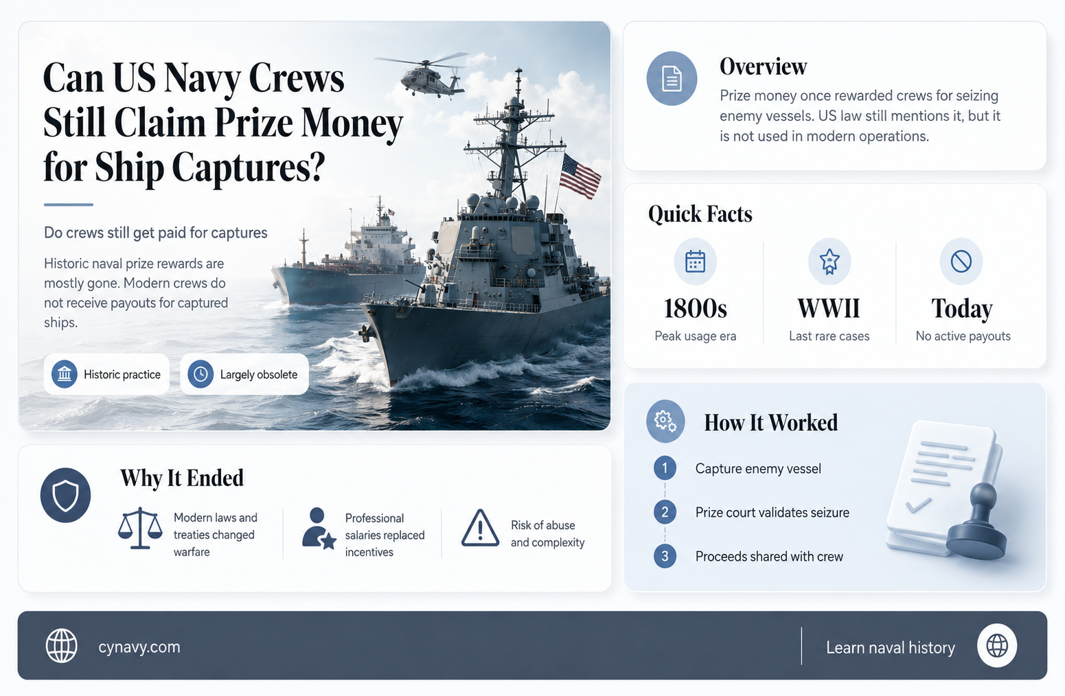 can us navy crews still get prize money