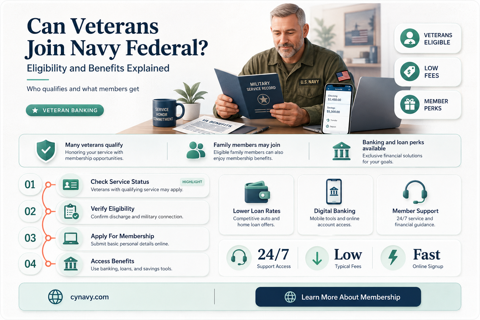 can veterans get navy federal