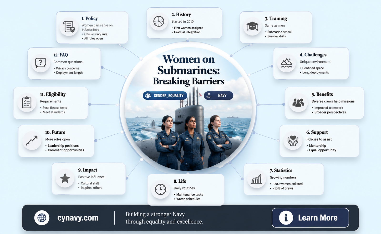are navy women aloud to be on a suborine